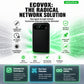 📶 Restez connecté partout – WiFi de poche pour les voyages, le travail et la vie quotidienne.